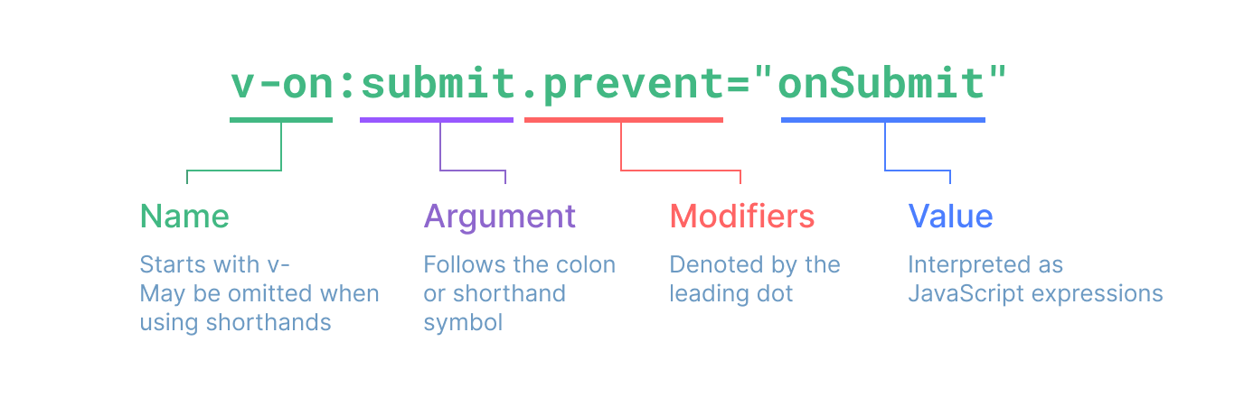 grafico della sintassi della direttiva